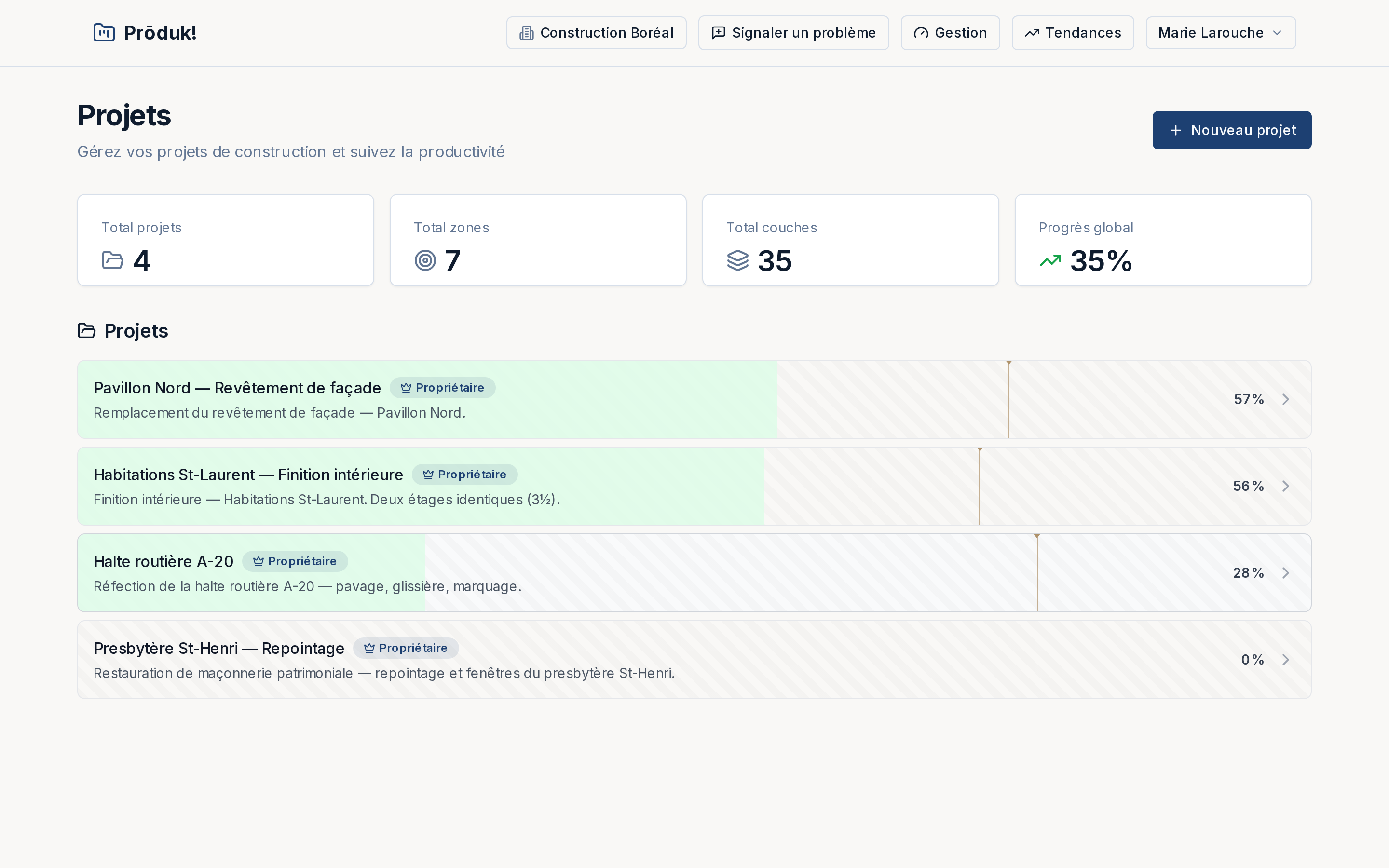 Tableau de bord : total des projets, zones et couches, avancement global, et une liste des projets avec leur pourcentage d’avancement