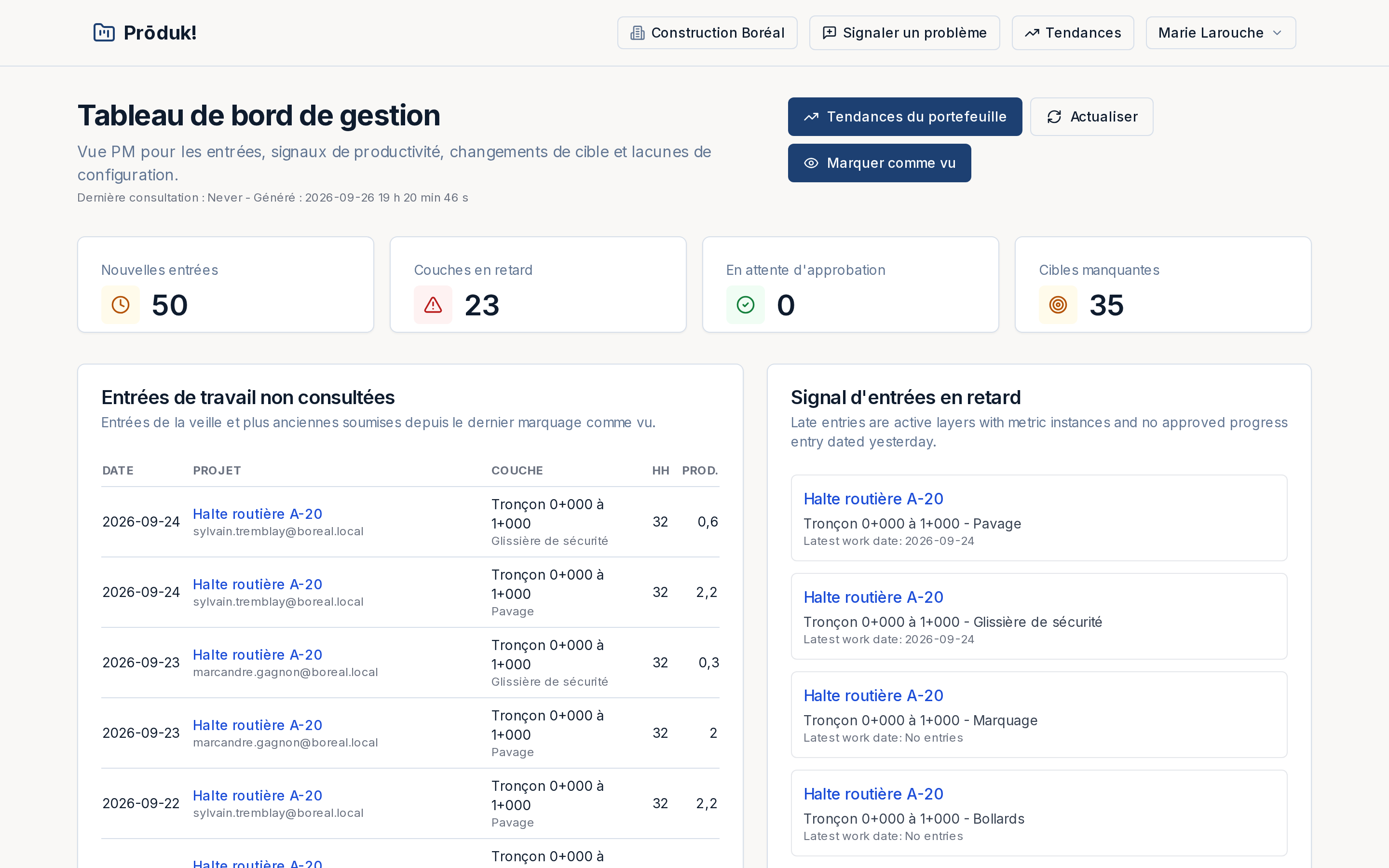 Tableau de bord de gestion : nombre de nouvelles entrées et de couches en retard, un tableau des entrées de travail non consultées avec heures-personnes et productivité, et une liste des signaux d’entrées en retard