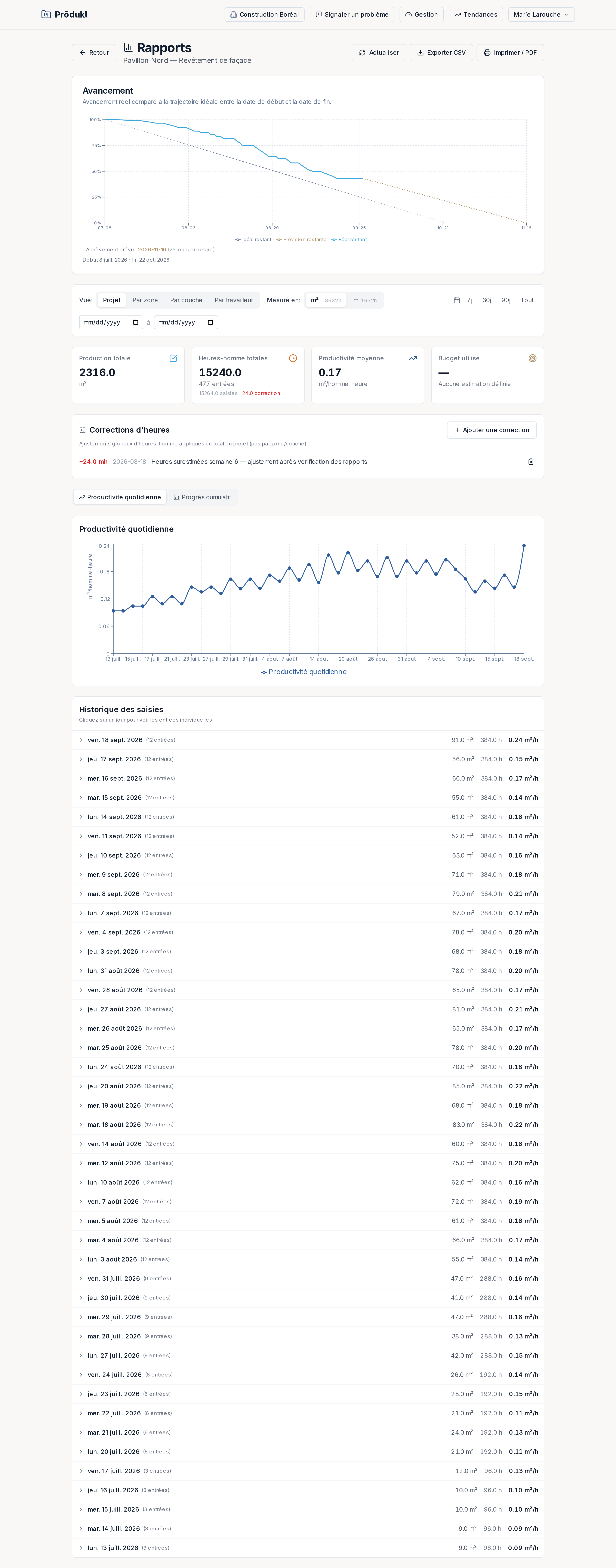 Page de rapport complète : graphique burndown avec prévision, totaux de production, d’heures-personnes et de productivité, une correction d’heures-personnes avec son motif, un graphique de productivité quotidienne et un historique du travail jour par jour